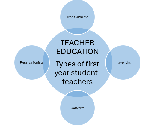 Course: CE80241: Theories and practices of Teaching and Learning ...